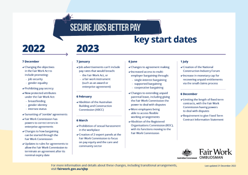 Secure Jobs Better Pay timeline